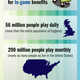 Illustration for article titled How Many Hours Does The Human Race Spend Playing Facebook Games Every Month?